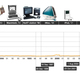 Technology timeline