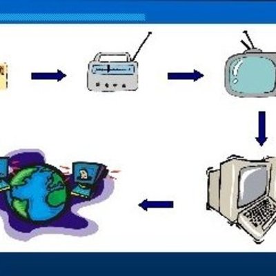 Timeline: EVOLUÇÃO DA EAD