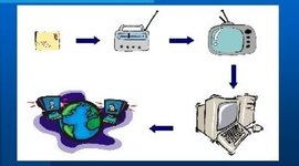 Timeline: EVOLUÇÃO DA EAD