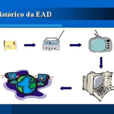 Timeline: História da Evolução da EaD