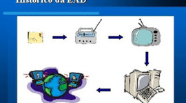 Timeline: História da Evolução da EaD