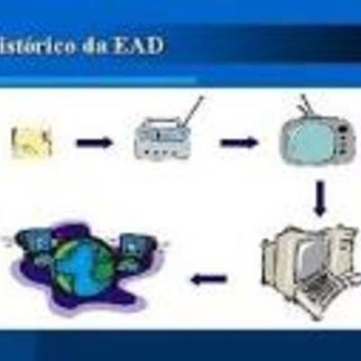 Timeline: Evolução da Educação a Distância