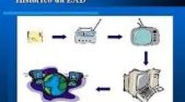 Timeline: Evolução da Educação a Distância