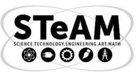 Timeline: S.T.E.A.M. Ferris Wheel Unit