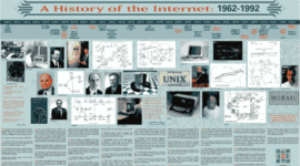 Timeline: Major events in the history of the Internet and computers