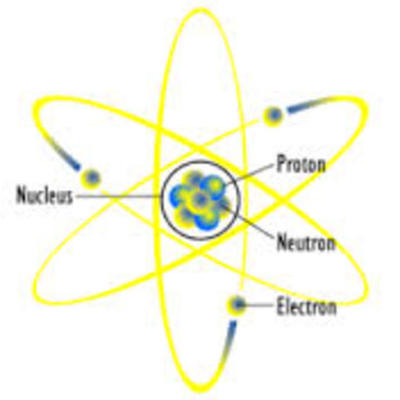 Timeline: Atomic theory timeline