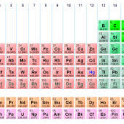 Timeline: periodic table