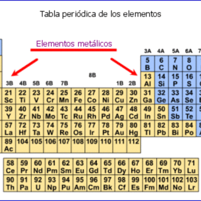 Timeline: radiometric dating