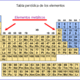 Tabla periodica