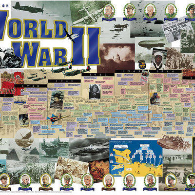 Timeline: WWII