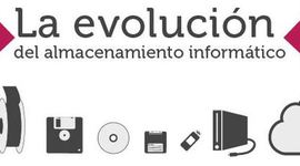 Timeline: Etapas del Avance del Dispositivo de Almacenamiento