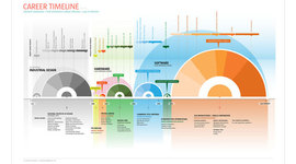 Timeline: Career Timeline Project