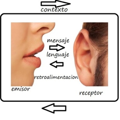 Timeline: Inventos en la Comunicación