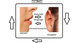 Timeline: Inventos en la Comunicación