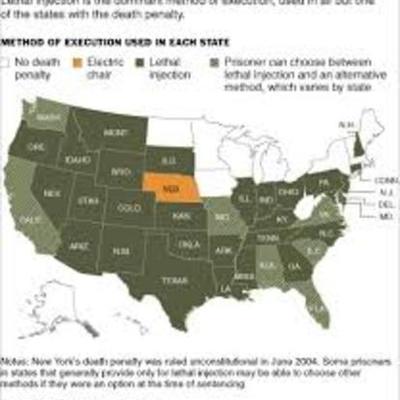 Timeline: Methods of Execution in the US