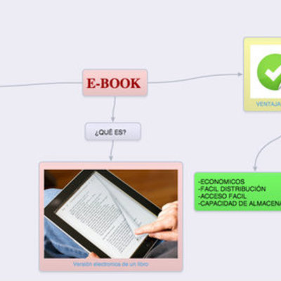 Timeline: ebook