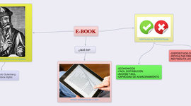 Timeline: ebook