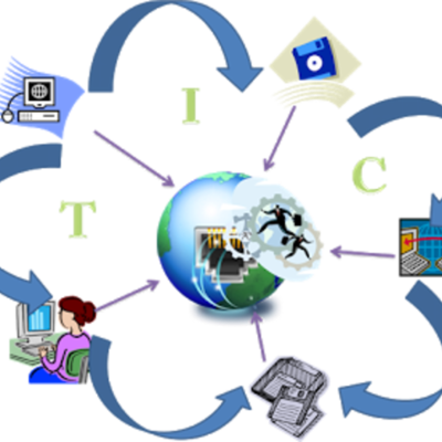 Timeline: ACERCAMIENTO A LAS TECNOLOGIAS