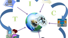 Timeline: ACERCAMIENTO A LAS TECNOLOGIAS