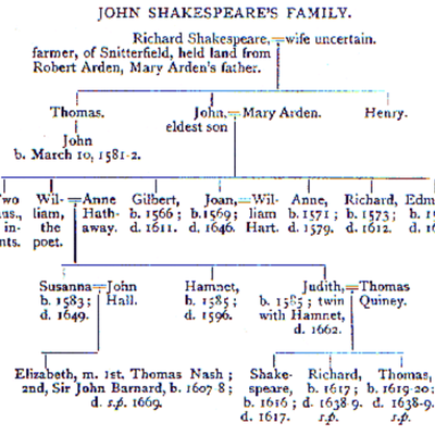 Timeline: Matt's Timeline