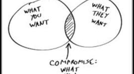 Timeline: Compromise in the United States