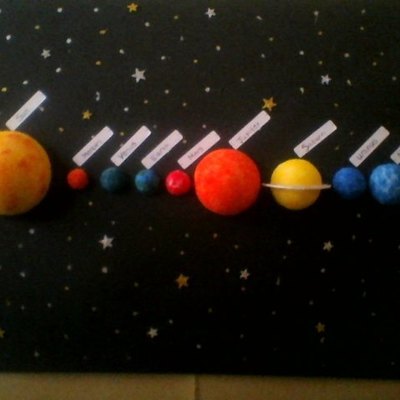 Timeline: information of each planet