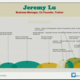 Jeremy lu's background