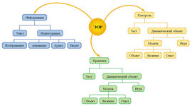Timeline: Электронные образовательные ресурсы