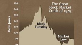 Timeline: The Big Crash!