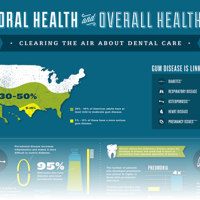 Timeline: Final Prooject