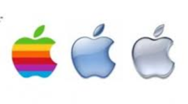 Timeline: HISTORY OF APPLE