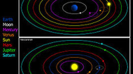 Timeline: Opgave 1: Verdensbilledets udvikling