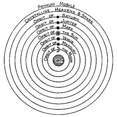 Timeline: vigtige tidspunkter og personer i verdensbilledets udvikling