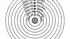 Timeline: vigtige tidspunkter og personer i verdensbilledets udvikling