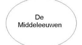 Timeline: De middeleeuwen