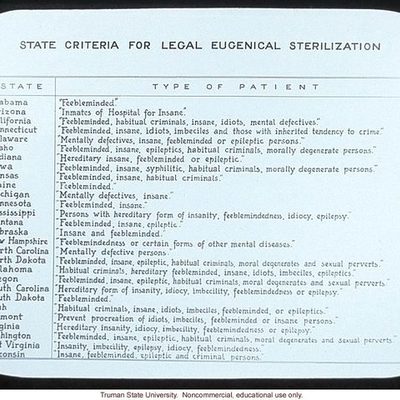 Timeline: Forced Sterilization Laws in the United States