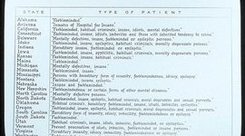 Timeline: Forced Sterilization Laws in the United States