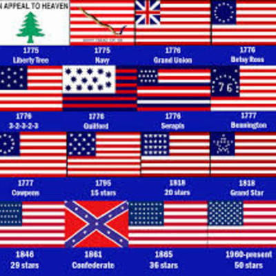 Timeline: Revolution to Reconstruction