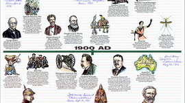 Timeline: Dejah Carwise Timeline Project P5