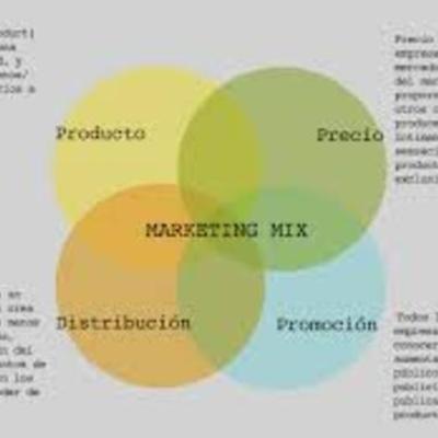 Timeline: CRONOGRAMA DE LA HISTORIA DEL MARKETING MIX