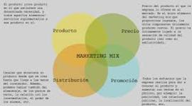Timeline: CRONOGRAMA DE LA HISTORIA DEL MARKETING MIX