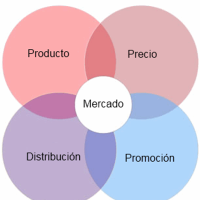 Timeline: cronograma del marketing mix