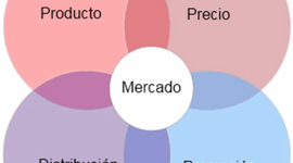 Timeline: cronograma del marketing mix