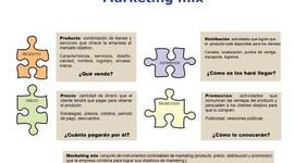 Timeline: Historia del Marketing Mix