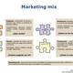 Marketing mix1