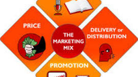 Timeline: CRONOLOGIA DE LA HOSTORIA DEL MARKETING