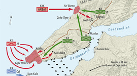 Timeline: Gallipoli Campain - World War 1