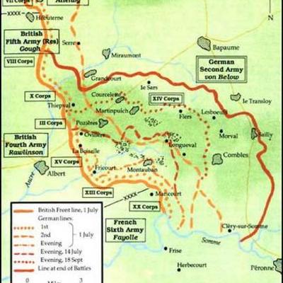 Timeline: The Battle of the Somme