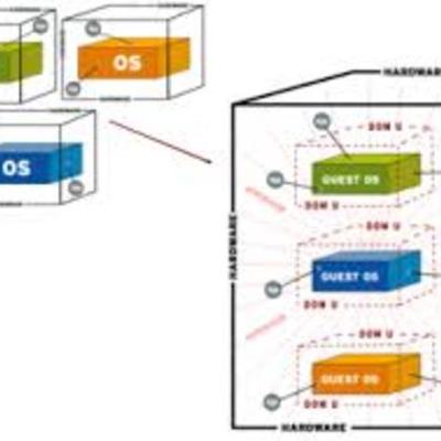 Timeline: Historia Virtualizacion