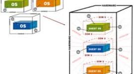 Timeline: Historia Virtualizacion